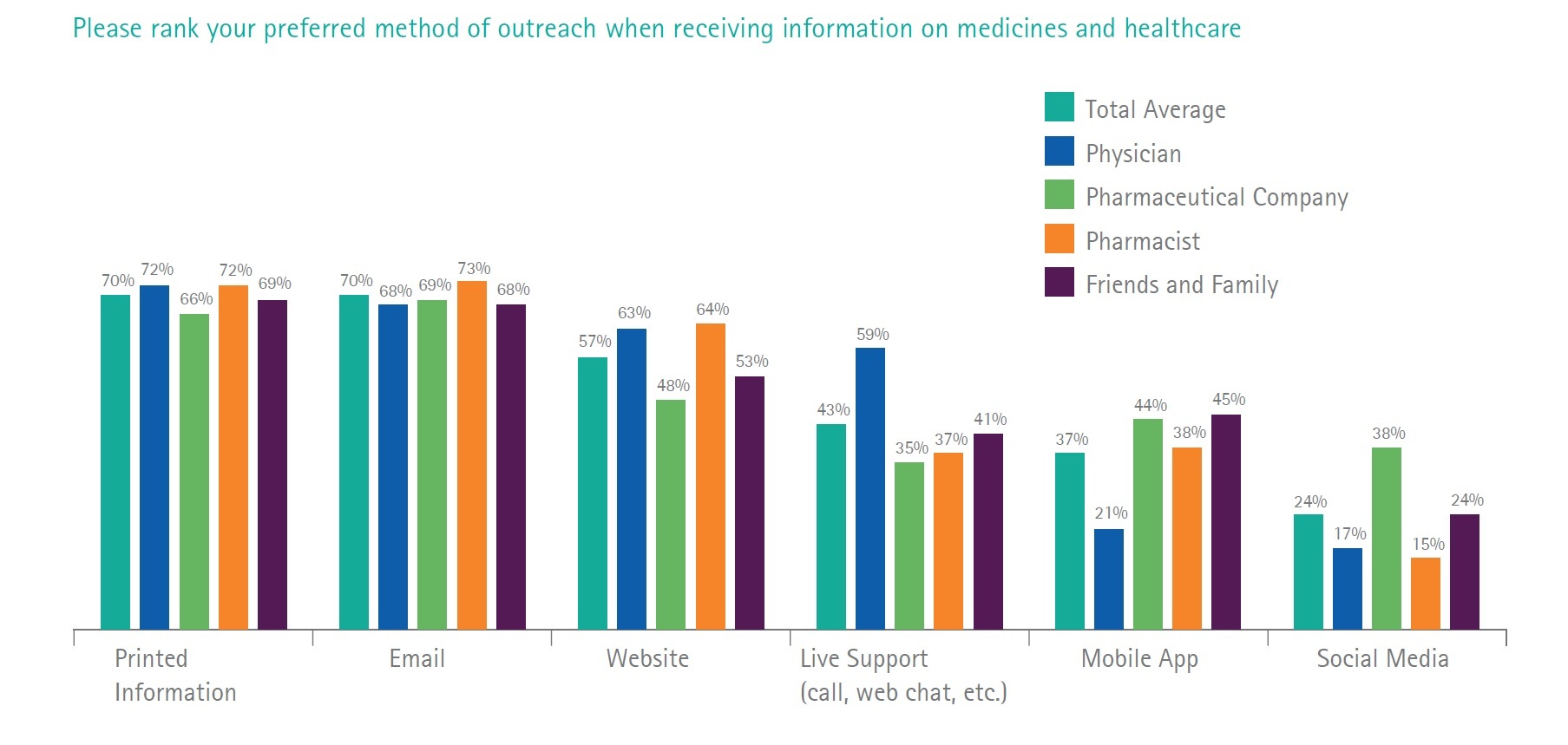 Accenture Research
