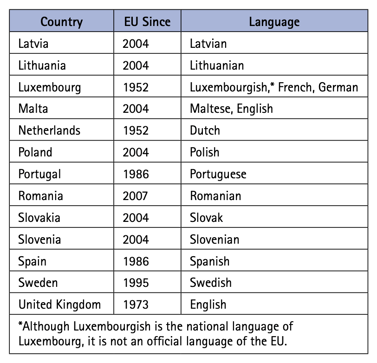 Countries and official languages of the EU 2