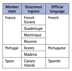 EU member states and their outermost regions