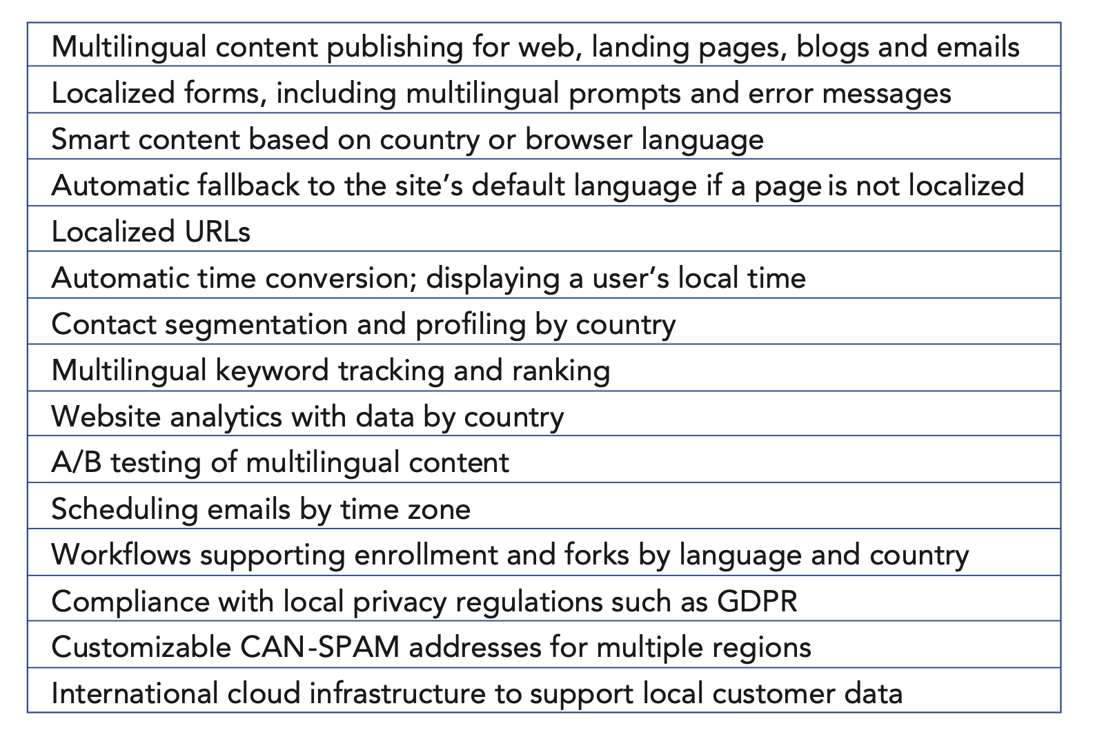 Examples of international and globalization features of current MAPs