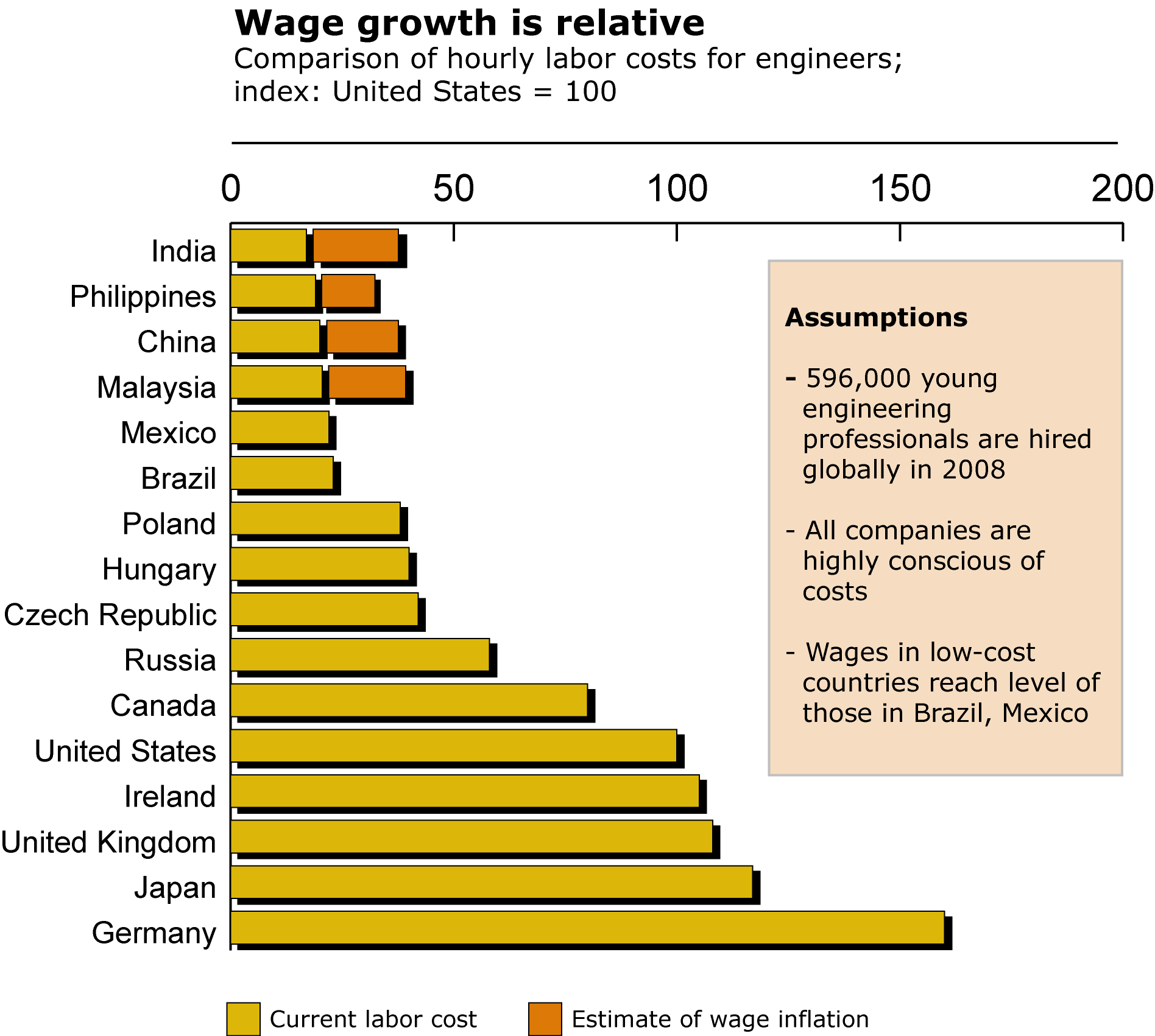 Wage growth is relative